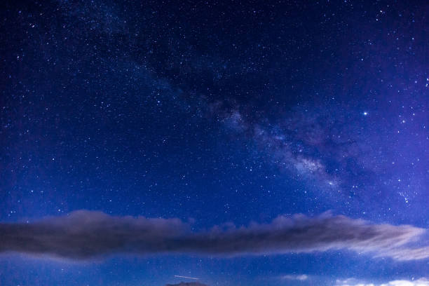 Milkyway on the sky
