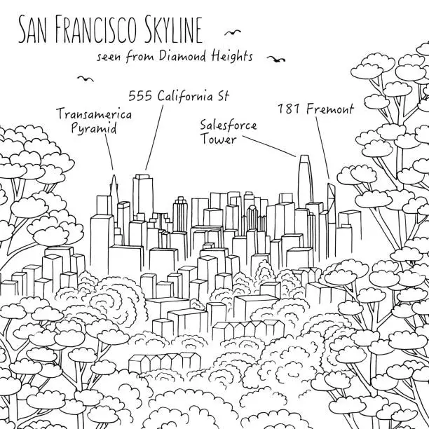Vector illustration of Hand drawn sketch of San Francisco's skyline