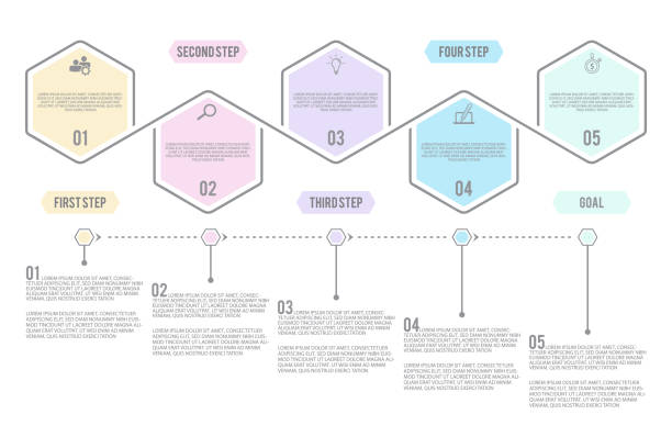 5 Point Web Graph 770+ Five Point Graph Stock Illustrations, Royalty-Free Vector Graphics ...