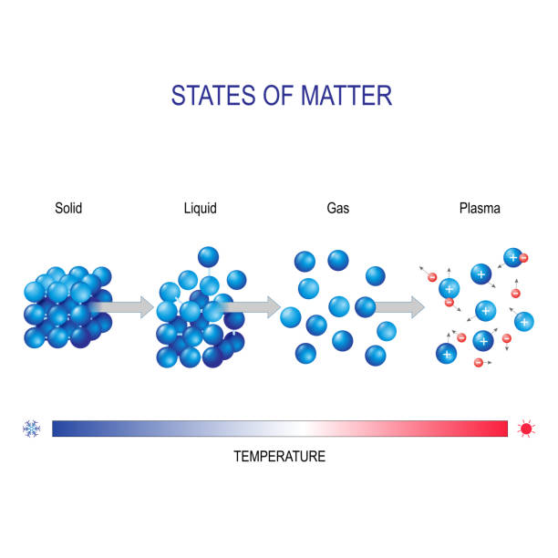 materie in verschiedenen staaten - liquefied natural gas stock-grafiken, -clipart, -cartoons und -symbole