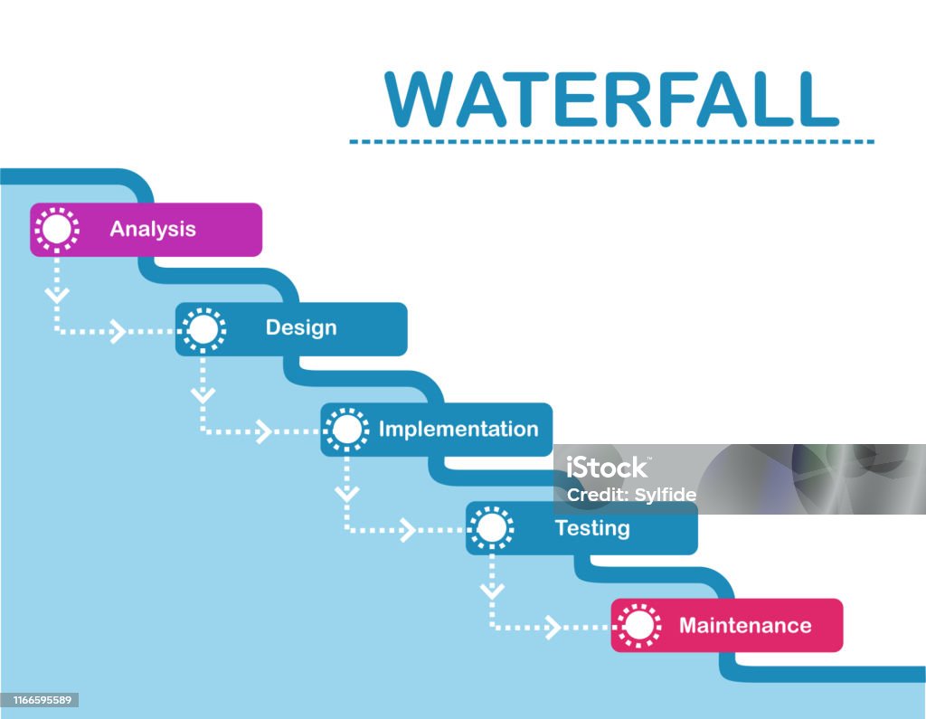 Waterfall Falling Procedure Waterfall Development Process Stock Illustration - Download Image Now ...