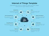 Simple vector infographic template for internet of things - blue version