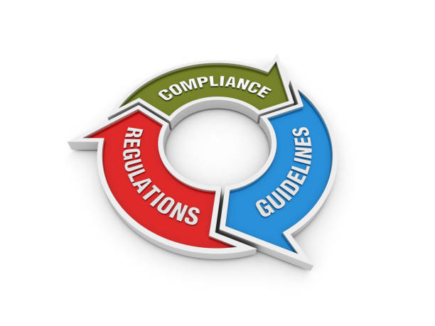 istock Circular Arrows Diagram with COMPLIANCE GUIDELINES REGULATIONS Words - 3D Rendering 1167068345