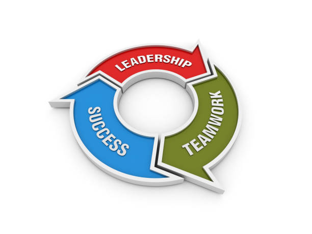 istock Circular Arrows Diagram with LEADERSHIP TEAMWORK SUCCESS Words - 3D Rendering 1167068347