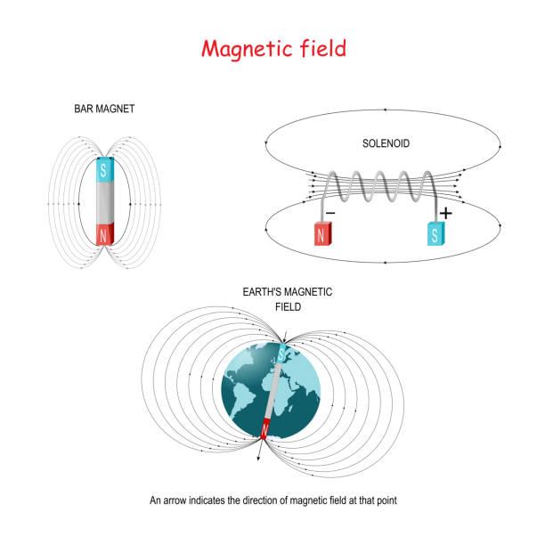 istock Magnetic field in bar magnet, solenoid, and Earth's magnetic field 1167140073