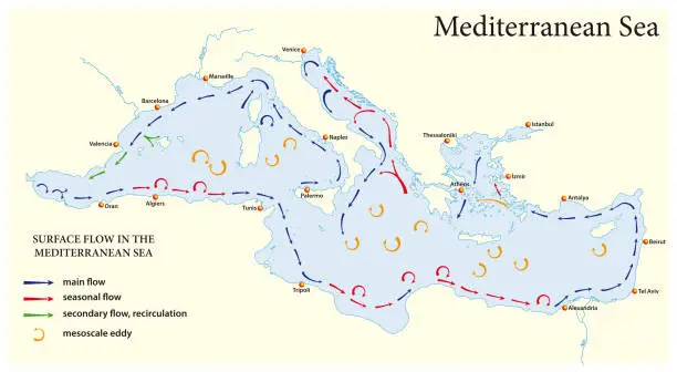 Vector illustration of surface flow map in the mediterranean sea