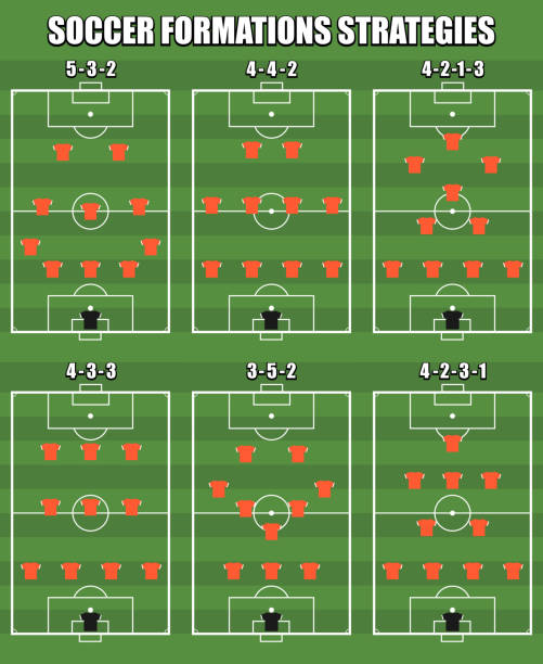 Popular modern soccer formations collection Popular modern soccer formations collection with players location on field for different game strategies and tactics vector illustration midfielder stock illustrations