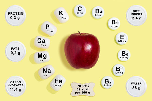 istock Vitamin and mineral composition in apple 1167562146