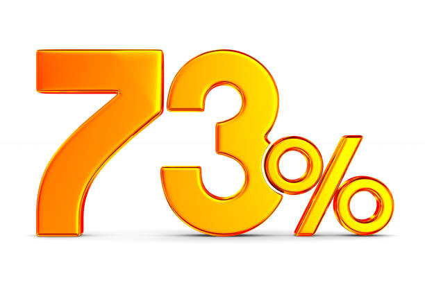 istock seventy three percent on white background. Isolated 3D illustration 1168005702