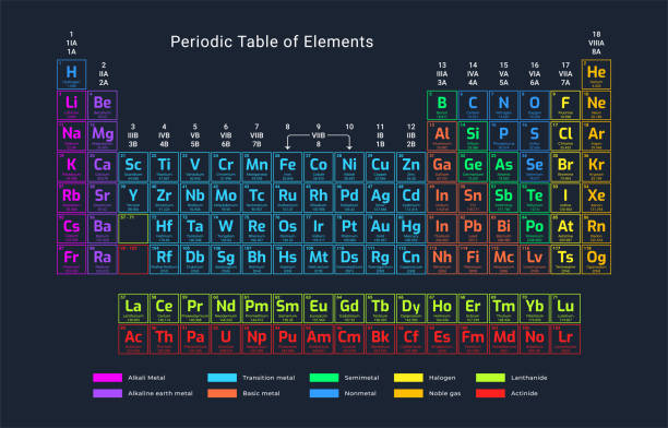 Periodic table 118 chemical elements. Dark theme periodic table stock illustrations