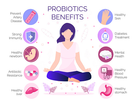 Probiotic, lactobacillus health benefits vector infographic. Healthy skin, stomach, liver, artery, newborn, blood pressure, immunity support, antibiotic resistance are shown for banner web blog