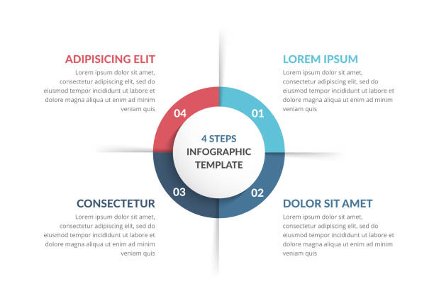 ilustrações de stock, clip art, desenhos animados e ícones de circle diagram with four elements - 6707