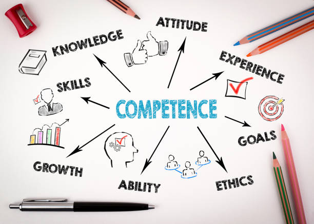istock Competence Concept. Chart with keywords and icons 1168892851