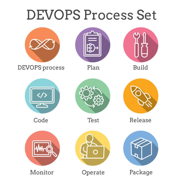 DevOps Icon Set with Plan, Build, Code, Test, Release, Monitor, Operate and Package DevOps Icon Set - Plan, Build, Code, Test, Release, Monitor, Operate and Package devops-icon stock illustrations
