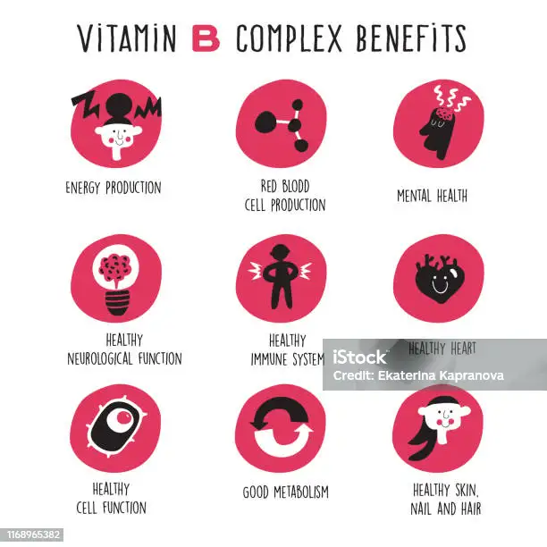 beneficios-del-complejo-de-vitamina-b-conjunto-de-iconos-de-dibujos-animados-vectoriales.webp