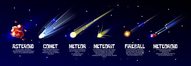 wektor kreskówka meteoryt, zestaw asteroid komety - art astronomy space stratosphere stock illustrations