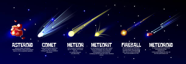 вектор мультфильм метеорит, комета астероид набор - meteor fireball asteroid comet stock illustrations