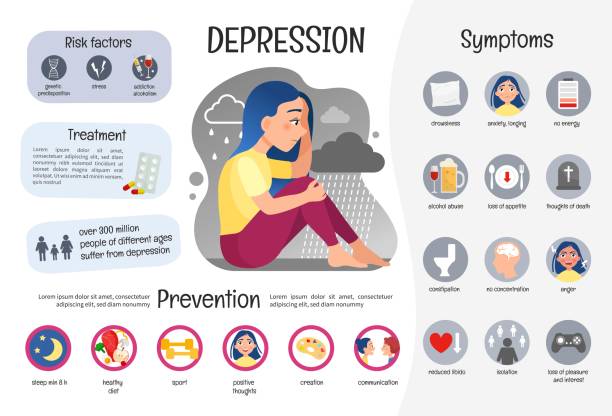 Vector medical poster depression. Vector medical poster depression. Symptoms of the disease. Prevention.  Illustration of a cute girl. suicide stock illustrations