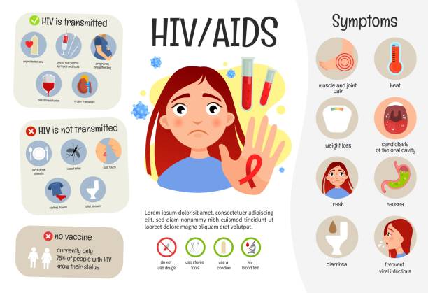 vektor medizinische plakat aids. - hiv virus retrovirus aids stock-grafiken, -clipart, -cartoons und -symbole