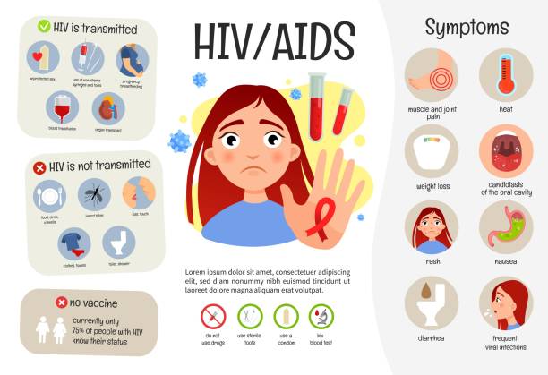 Vector medical poster AIDS. Vector medical poster AIDS. Symptoms of the disease. Illustration of a cute girl. hiv stock illustrations