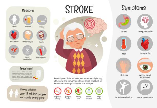 Vector medical poster stroke. Vector medical poster stroke. Symptoms and reasons  of the disease. Prevention. Illustration of a cute old man. stroke illness stock illustrations