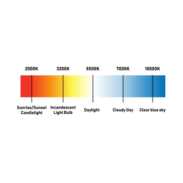 kolor temperture edukacji skala kelvin czerwony niebieski - colors heat natural phenomenon light stock illustrations