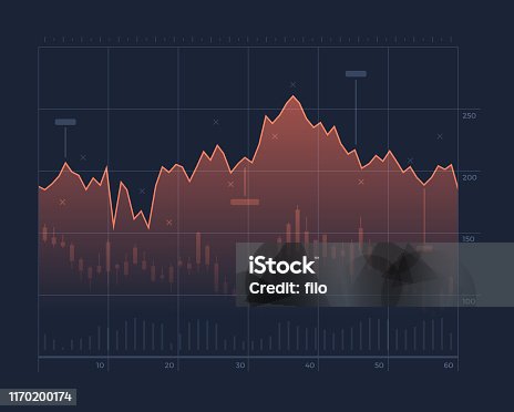 istock Stock Market Price Chart 1170200174