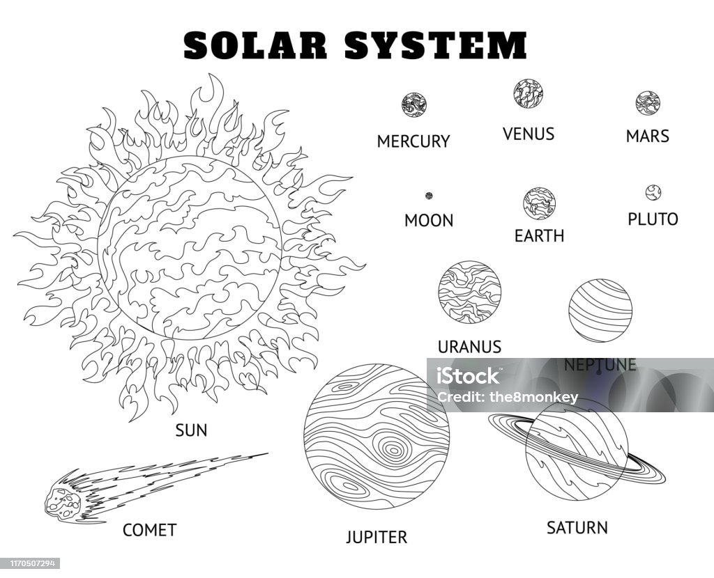 Ilustración de Conjunto De Sistemas Solares De Planetas De Dibujos Animados Para Colorear Planetas Del Sistema Solar Del Sistema Solar Con Nombres y más Vectores Libres de Derechos de Astrología - iStock Ilustración de Conjunto De Sistemas Solares De Planetas De Dibujos Animados Para Colorear Planetas Del Sistema Solar Del Sistema Solar Con Nombres y más Vectores Libres de Derechos de Astrología - iStock