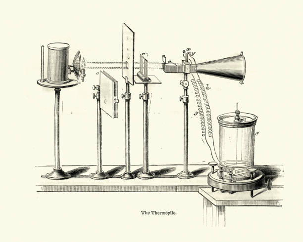 Vintage engraving of a thermopile is an electronic device that converts thermal energy into electrical energy. , 19th Century engraving