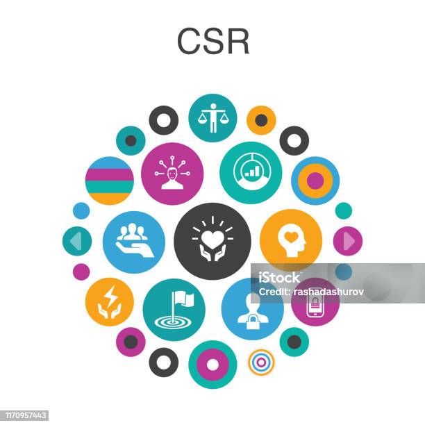 Csr Chart Circle Csr Infographic Circle Concept Smart Ui Elements Responsibility ...