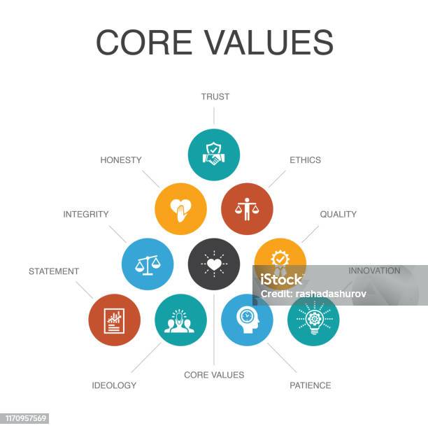 Integrities Core Values Infographic 10 Steps Concepttrust Honesty Ethics Integrity ...