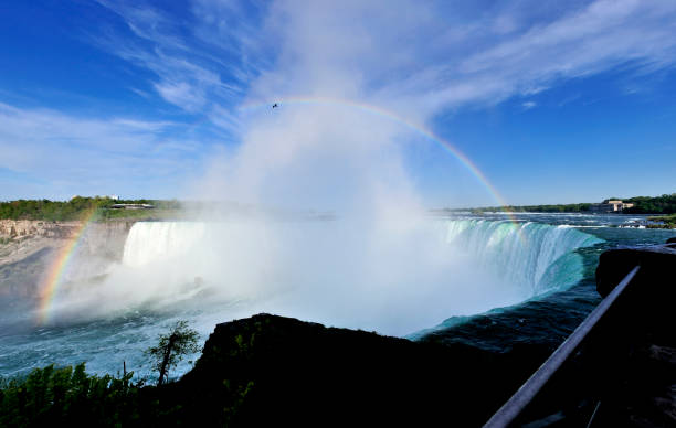 istock Niagara Falls Panoramic and Rainbow, USA 1171079693