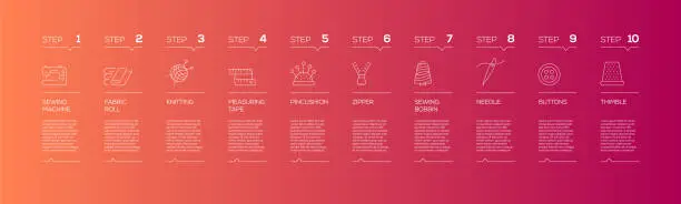 Vector illustration of Sewing Related Infographic Design Template with Icons and 10 Options or Steps for Process diagram, Presentations, Workflow Layout, Banner, Flowchart, Infographic.