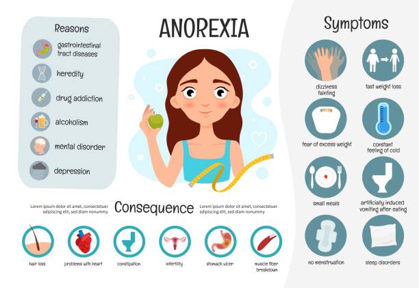 Vector medical poster anorexia. Vector medical poster anorexia. Symptoms and reasons of the disease.  Illustration of a cute thin girl with apple. eating disorder stock illustrations