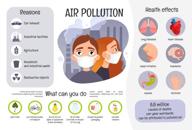 Infographic air pollution. Infographic air pollution. Reasons and health effects. Illustration of a cute girl and boy in face mask air pollution stock illustrations