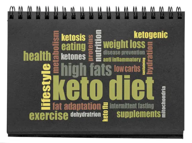 Photo of keto diet word cloud