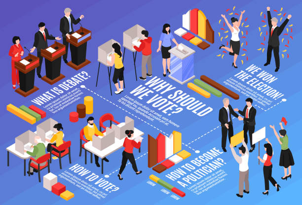 Election Process Flow Chat 3,300+ Voting Process Stock Illustrations, Royalty-Free Vector Graphics ...