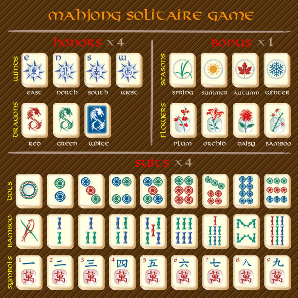 illustrations, cliparts, dessins animés et icônes de ensemble de mahjong complet avec des explications de symboles. - mahjong