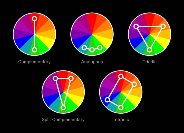 Color wheel theory illustration, color scheme matching on black background, minimal style, simple and flat design. Color wheel theory illustration, color scheme matching on black background, minimal style, simple and flat design. secondary colors stock illustrations