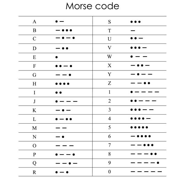 Morse Code Stock Photos, Pictures & Royalty-Free Images - iStock