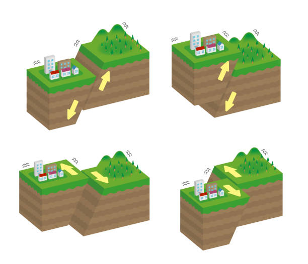 Fault type vector illustration set (3 dimensions) / Normal, Reverse, Strike-slip etc. (No text) Fault type vector illustration set (3 dimensions) / Normal, Reverse, Strike-slip etc. (No text) fault geology stock illustrations