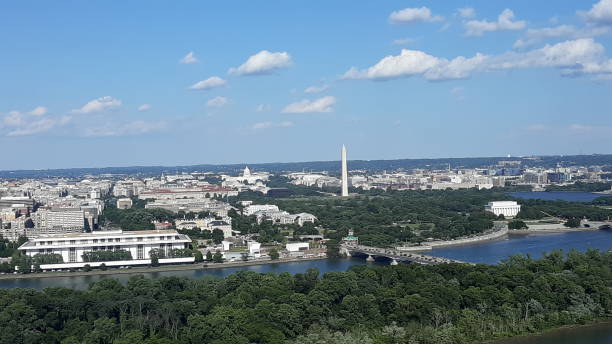The View of DC