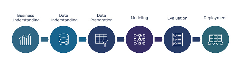 Data Science Process Chain Data Science Process Stock Illustration - Download Image Now ...