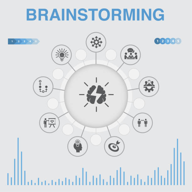 illustrations, cliparts, dessins animés et icônes de infographie de remue-méninges avec des icônes. contient des icônes telles que l'imagination, l'idée, l'opportunité, le travail d'équipe - vector brain www ideas