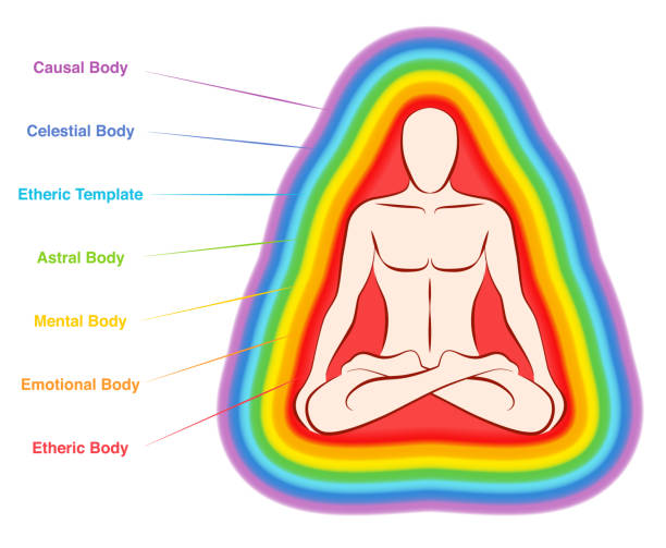 오라 바디. 무지개 색은 남성의 몸의 표시 층. 에테릭, 정서적, 정신적, 천체, 천체 및 인과 적 층. 흰색 배경에 격리된 벡터 그림입니다. - astral stock illustrations