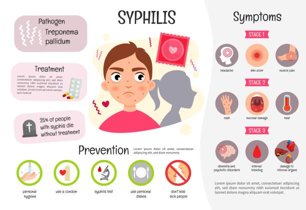 Vector medical poster syphilis. vector art illustration