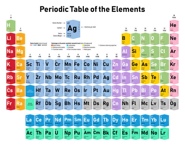 periodensystem der elemente - silicone stock-grafiken, -clipart, -cartoons und -symbole