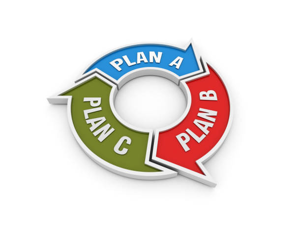 plan a plan b plan c ワードを使用した円形矢印図 - 3d レンダリング - plan c ストックフォトと画像