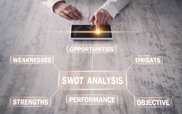 istock Swot Analysis. SWOT-Strength, Weaknesses, Opportunities, Threats. Business concept 1173744478