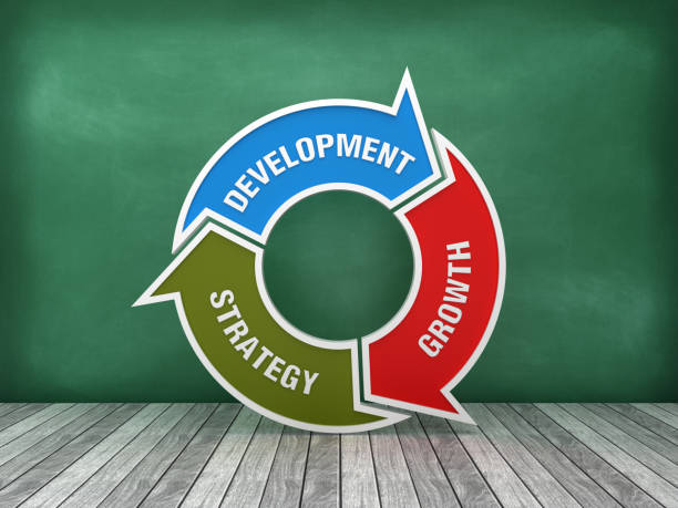 istock Circular Arrows Diagram with DEVELOPMENT GROWTH STRATEGY Words on Chalkboard Background - 3D Rendering 1173752391